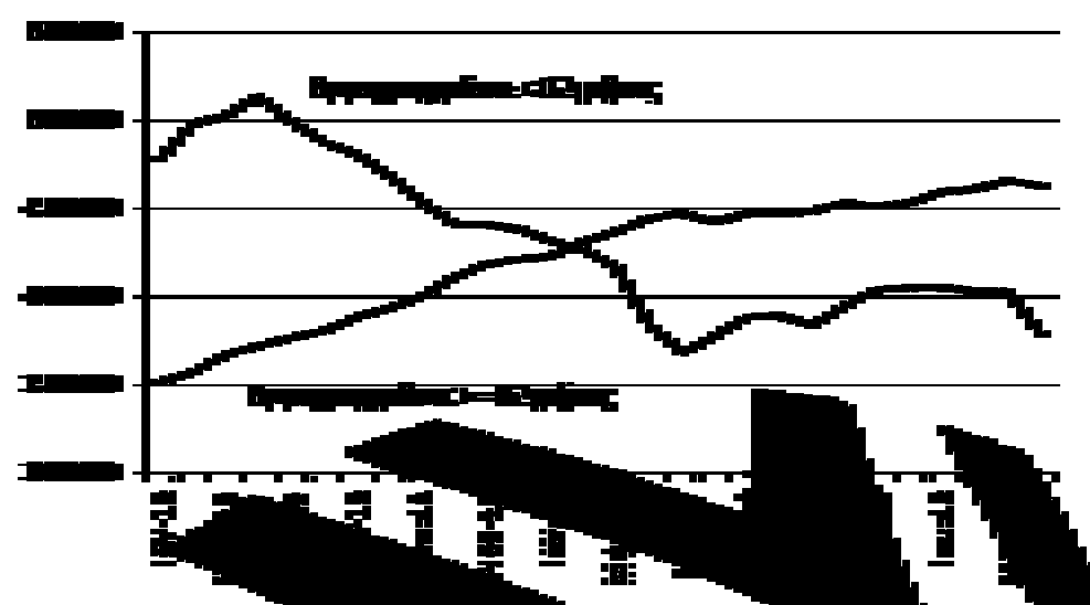 πελατειακές σχέσεις, ανεξαρτήτως κόστους και σπατάλης πόρων, χωρίς ιεράρχηση αναγκών ή προτεραιοτήτων, όχι για όλους αλλά για μερικούς, σε βάρος πάντα των άλλων, δηλαδή αυτών που πληρώνουν τις