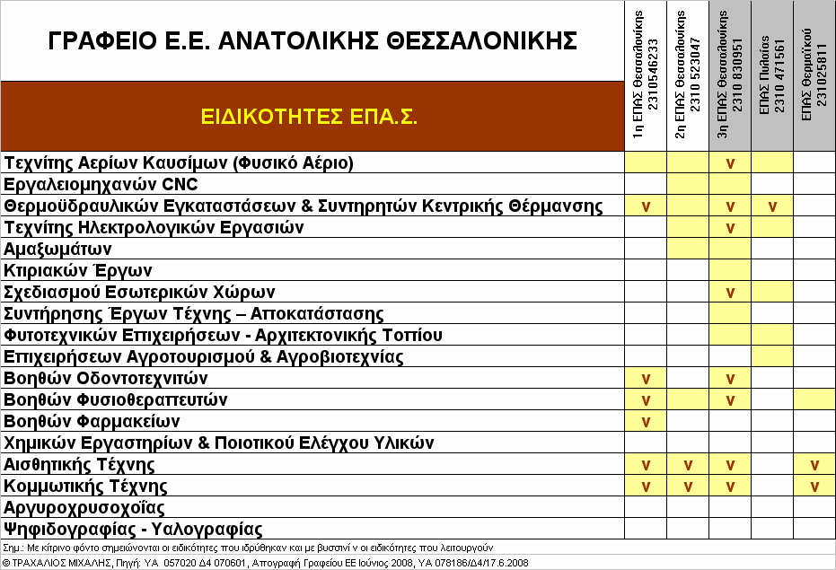 ΚΕΣΥΠ