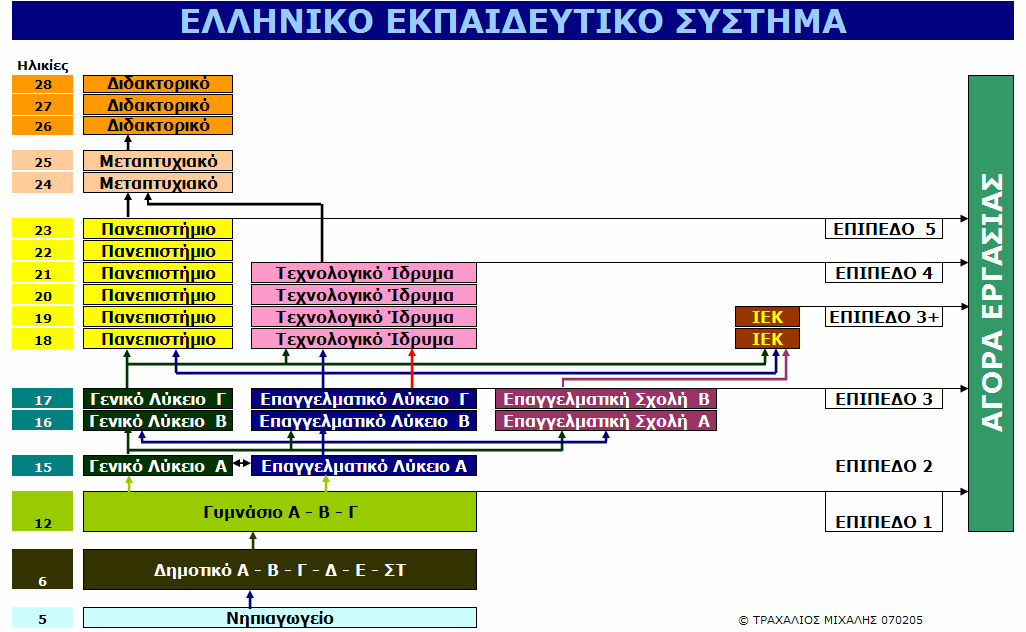 ΚΕΣΥΠ