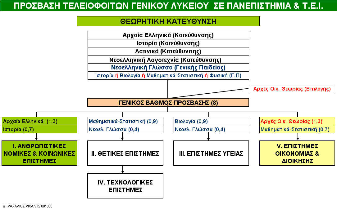 ΚΕΣΥΠ