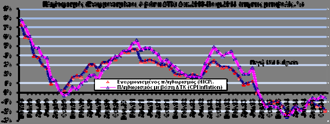 δεν συντάσσονταν συμβόλαια λόγω αδυναμίας υπολογισμού του φόρου υπεραξίας.