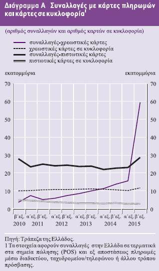 Σουπερμάρκετ