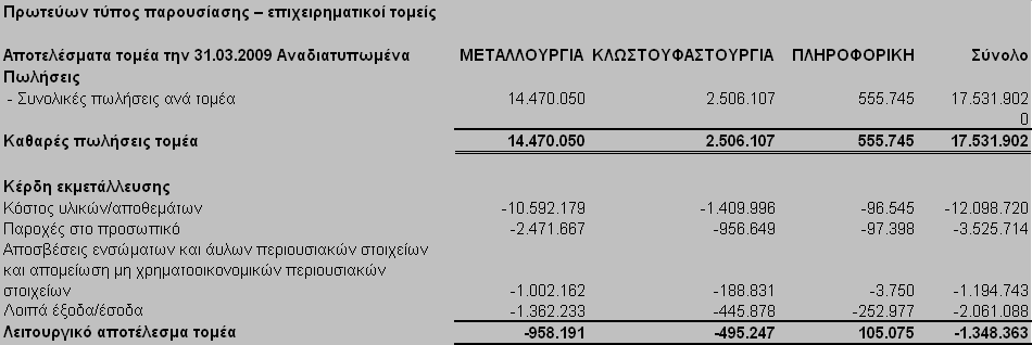 Τα αποτελέσµατα της Εταιρίας για την περίοδο από την 1 η Ιανουαρίου έως την 31 η Μαρτίου 2010 αναλύονται ως εξής: Τα αποτελέσµατα του Οµίλου για την περίοδο από την 1 η Ιανουαρίου έως την