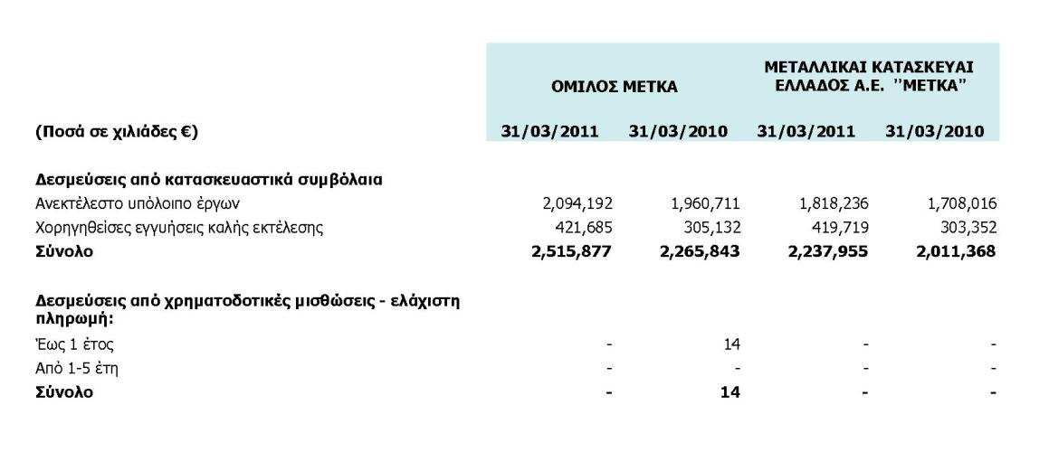 ή νπνηαδήπνηε άιια βάξε, επί ησλ παγίσλ ζηνηρείσλ ηνπ ελεξγεηηθνχ