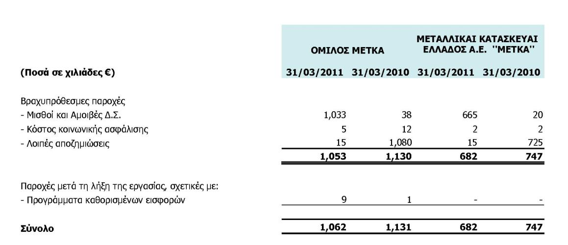 Νη ζπλαιιαγέο κε ηηο αλσηέξσ εηαηξείεο πξαγκαηνπνηνχληαη ζε θαζαξά εκπνξηθή βάζε.