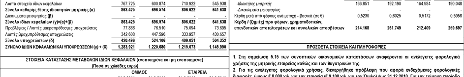 περιόδου από