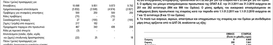 31η Μαρτίου