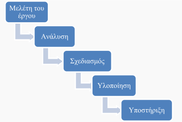 Β. 2. το τζλοσ κάκε κφκλου ι επανάλθψθσ παράγεται ζνα πρωτότυπο ωσ ζνα προκαταρκτικό μοντζλο που δείχνει μία πτυχι του ςυςτιματοσ.