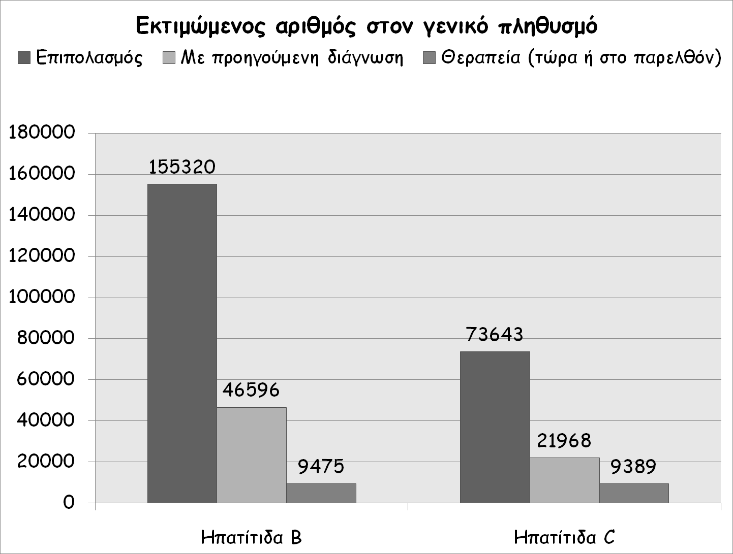 Πληθυσμός