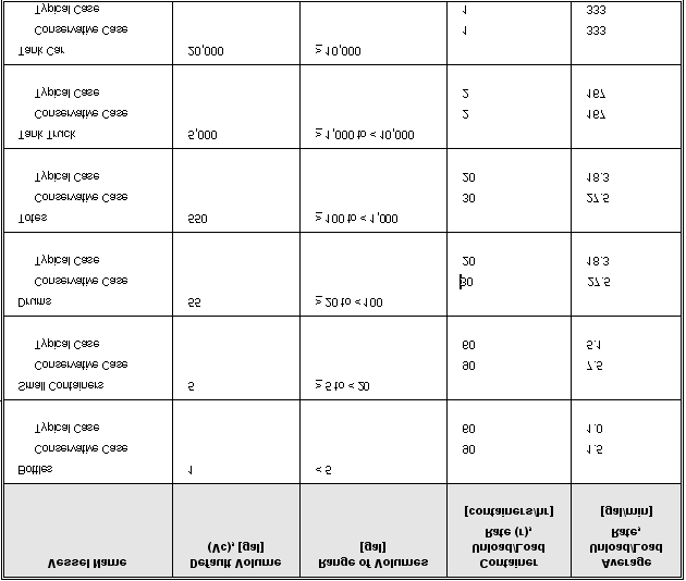 ΠΑΡΑΡΤΗΜΑ 1 Τυπικές τιμές παραμέτρων