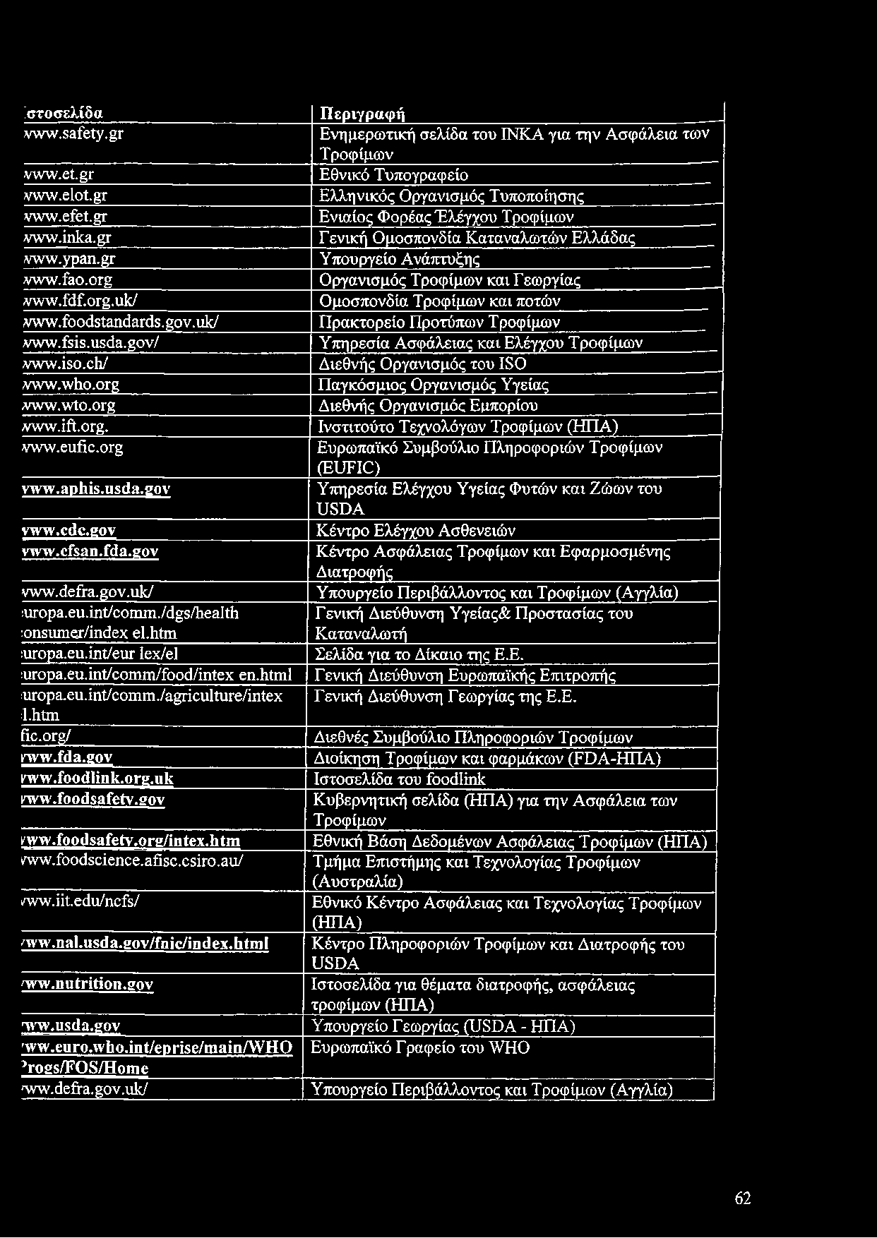 uk/ Περιγραφή Ενημερωτική σελίδα του INKA για την Ασφάλεια των Τροφίμων Εθνικό Τυπογραφείο Ελληνικός Οργανισμός Τυποποίησης Ενιαίος Φορέας Ελέγχου Τροφίμων Γενική Ομοσπονδία Καταναλωτών Ελλάδας