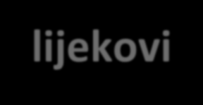 Kondicija kože i dlake Stanje