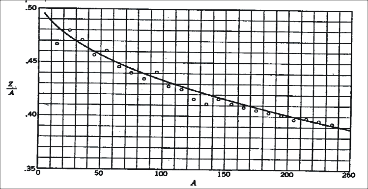 105 1/3 Z 1,0136 + 0,0075/ Z 1, 01 = ή, απλούστερα, /3 /3 + 0,015 + 0,015 (8.8 ) Από τον τύπο (8.