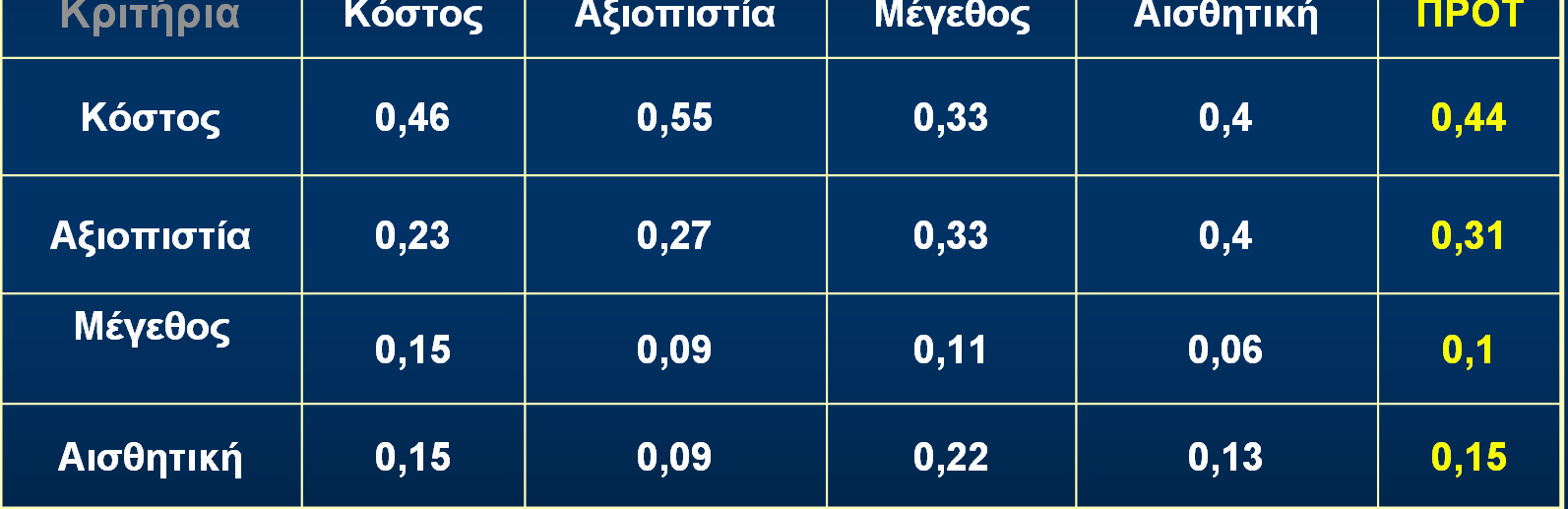 1 επίπεδο Ε1.