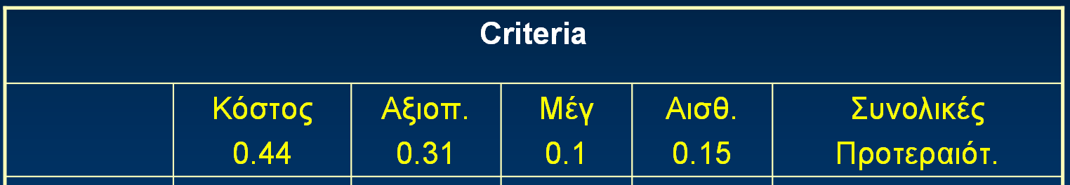 ιαδικασία Αναλυτικής Ιεράρχησης (AHP) 4.