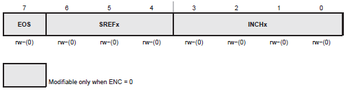 ΚΑΣΑΧΩΡΘΣΕ ΜΝΘΜΘ ΜΕΣΑΣΡΟΠΘ ADC12MEMx Υπάρχουν δεκαζξι καταχωρθτζσ μνιμθσ μετατροπισ που ζχουν τθν μορφι που ακολουκεί: ADC12MEM0 - ADC12MEM15 (0-15) Τα 12-bit αποτελζςματα τθσ μετατροπισ