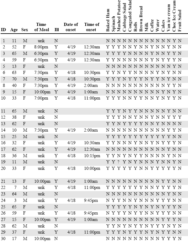 8 Εργ. Υγιεινής/Τμ. Ιατρικής/Παν.μιο Πατρών 16.