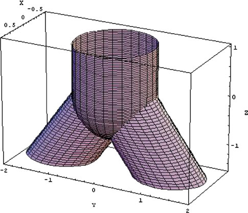 610 B. Jovanović et al. Another case of asymmetrical branching is presented in the Figs. 6 and 7. The radii are r U = 0.825, r = 0.5 and r R = 0.7; bifurcation angles are a = 60 and a R = 40.