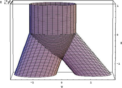There is no one complete overlapping in values of probability of cell killing for the same energies and different mucus.