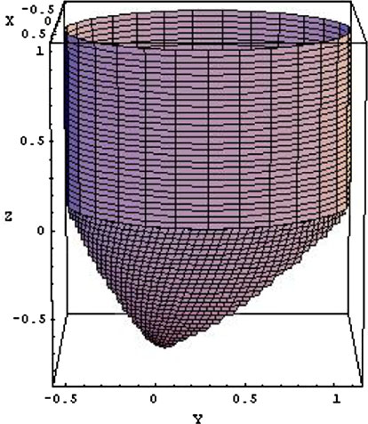 Percent difference between values of probability of cell killing for different energies, is the greatest in generation 13, and