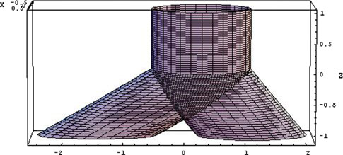aughter cylinders were removed Conclusion Analytical description of symmetrical and asymmetrical branching of one parent cylinder in