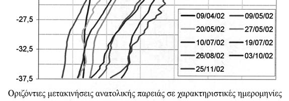 Ανάλυση της