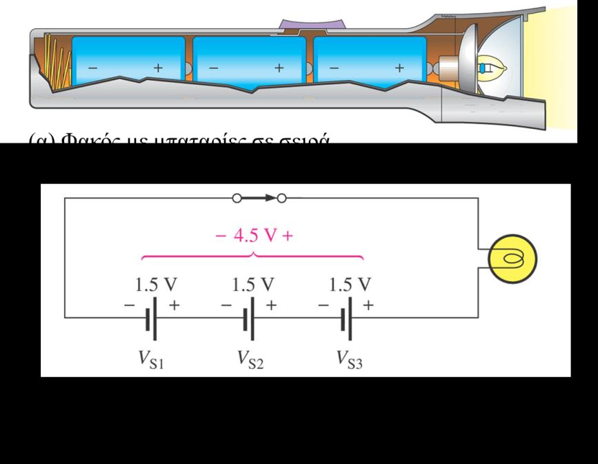 Πηγές Τάσης σε Σειρά (2/3) ΕΙΚΟΝΑ 4-4 Παράδειγμα πηγών