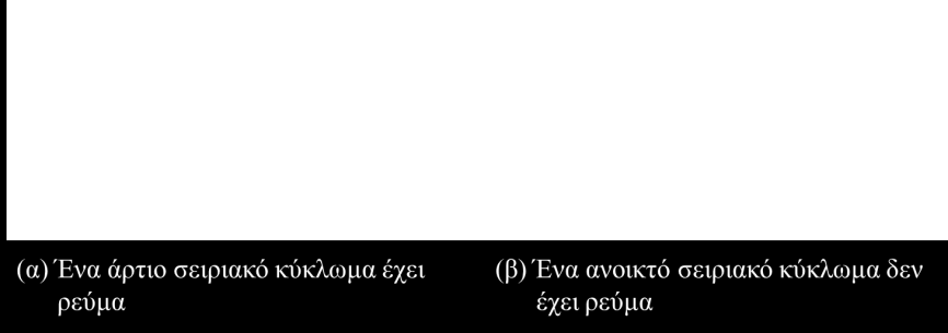 Εντοπισμός Βλαβών Κυκλωμάτων σε Σειρά (2/5) ΕΙΚΟΝΑ 4-20 Ένα άνοιγμα σε ένα κύκλωμα σε σειρά εμποδίζει το ρεύμα.