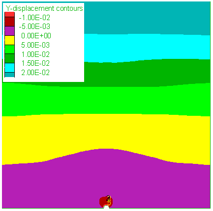 διάρκεια φόρτισης 10, 100, 1000