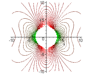 Σχήµα 3.