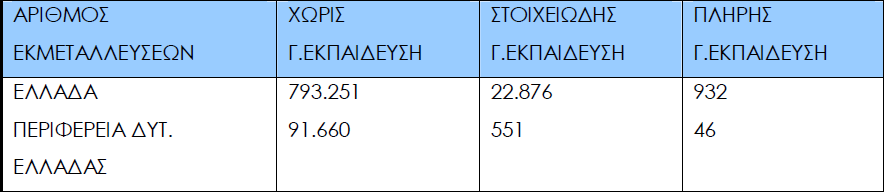 2012) Δύο τα βασικά χαρακτηριστικά : Υστέρηση σε σχέση