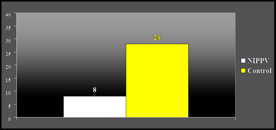 % of patients Θλεηόηεηα ζηηο 60 κέξεο (%) ζε αζζελείο κε νμεία παξόμπλζε ΦΑΠ