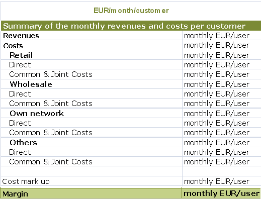 5.8. Ενσωμάτωση σχετιζόμενων υπηρεσιών 68.