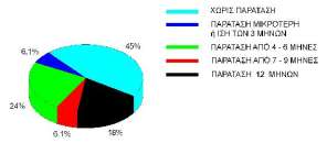 Η κατανομή των εγκριθέντων έργων στις Σχολές και τα Ανεξάρτητα Τμήματα φαίνεται στην Εικόνα 1. (σημείωση: δεν είχε τότε ακόμη ιδρυθεί η Σχολή Οργάνωσης Διοίκησης) Εικόνα 1.