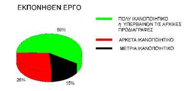 Λόγω παράτασης της λήξης ορισμένων έργων κατά 12 μήνες (Εικόνα 2), η Ημερίδα παρουσίασης των αποτελεσμάτων του Προγράμματος «Κ. Καραθεοδωρή» 2008 έγινε στις 27-02-2013. Εικόνα 2.