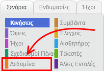 Όταν γράφεις σε μια λίστα στο χαρτί, συνήθως προσθέτεις πράγματα από πάνω προς τα κάτω.