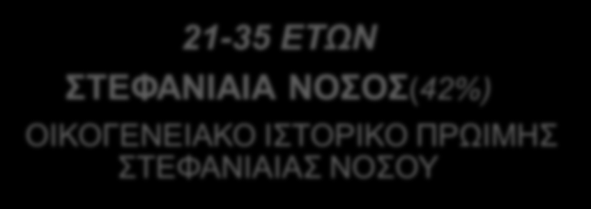 ΙΣΤΟΡΙΚΟ ΠΡΩΙΜΗΣ ΣΤΕΦΑΝΙΑΙΑΣ ΝΟΣΟΥ