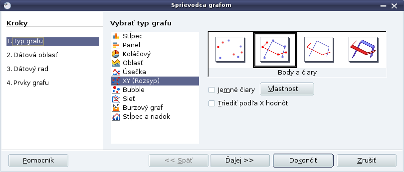 Obrázok 77: Sprievodca grafom Preklikajte sa ďalšími obrazovkami sprievodcu, pozrite sa, na čo slúžia a na záver stlačte tlačidlo Dokončiť. Objaví sa graf.