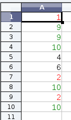 Keď teda chceme vypočítať tiaž desaťkilového závažia, Calc pochopí aj vzorec =0*g (pozri obrázok 96). Vzorce sú tak prehľadnejšie, než keby sme tam napísali =0*B. Úloha 4: Vyskúšajte to.