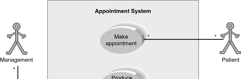 Παράδειγμα Use Case Diagram Πηγή: Α.