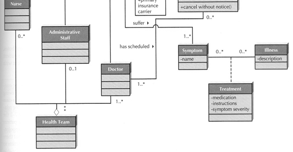 Tegarden (2005) Systems Analysis and