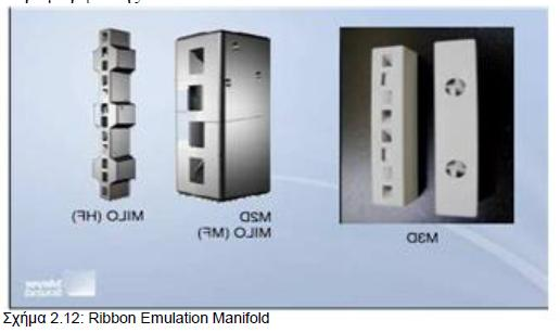 αυτούς που χρησιμοποιεί η Meyer Sound ονόμασε «Ribbon Emulation Manifold,(REM)» και ενσωματώθηκαν στα Μ3D, M2D και MILO