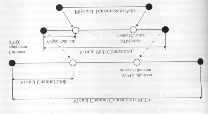 Συµβατότητα καθώς δεν υπάρχει εξάρτιση από το φυσικό µέσο (οµοαξωνικό καλώδιο, συνεστραµµένο ζεύγος ή οπτική ίνα Κοινές αρχιτεκτονικές LAN/WAN υνατότητα χρήσης πιο απλοποιηµένων αρχιτεκτονικών ιεθνής