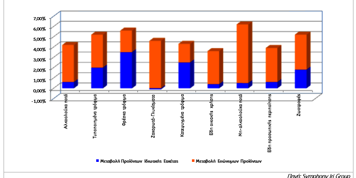 Ιταλία (2011-2012) Διάγραμμα 9.