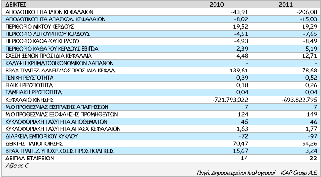 Πίνακας 10.