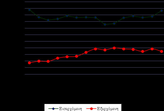 ΕΤΗΣΙΑ ΤΟΥΡΙΣΤΙΚΗ ΚΙΝΗΣΗ 2001-2015 Πηγή: Στατιστική Υπηρεσία Κύπρου - επεξεργασία Γραφείο ΟΕΥ Λευκωσίας Ο Κυπριακός Οργανισμός Τουρισμού (ΚΟΤ) δημοσίευσε τη