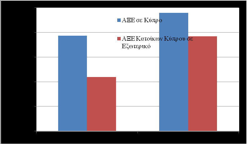 Σύμφωνα με δημοσίευμα του Economist (1.5.2014), το βιοτικό επίπεδο των Κυπριών μειώθηκε κατά 13% το 2014.