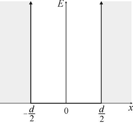 Konačni oblik talasne funkcije glasi A L A (.75) L me ( ) sin( k); k ; L L (.76) Ovaj izraz je u važnosti za sve pozitivne energije ( E ). Ako je E, tada je prema (.7) i ( ) jednako nuli za sve..7.3.