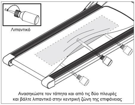 Διαδικασίες για την περιοδική λίπανση της επιφάνειας τρεξίματος. Σταματήστε τον τάπητα.