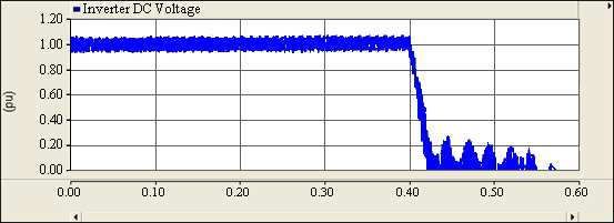 Σχήμα 6.14.